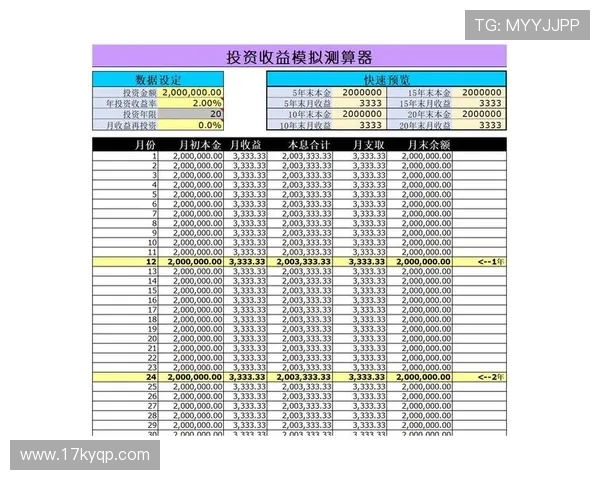 白菜项目彩金网：揭秘高收益投资的新机会